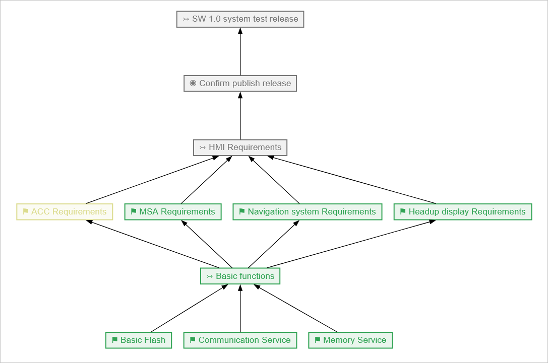 1.181.0\PreConditionQualityGateGraph